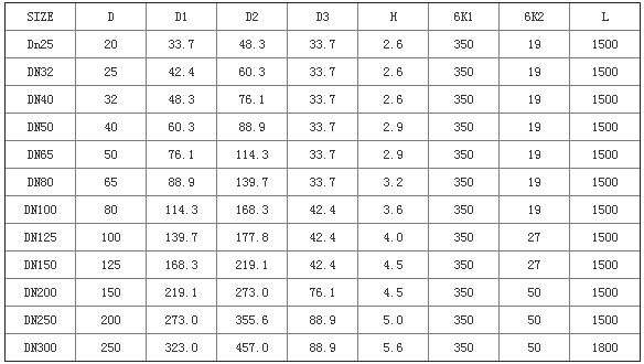 Q967F電動全焊接球閥